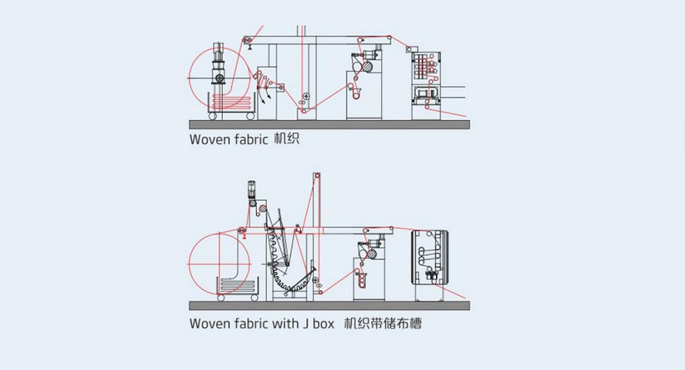 不同織物的進布組合裝置